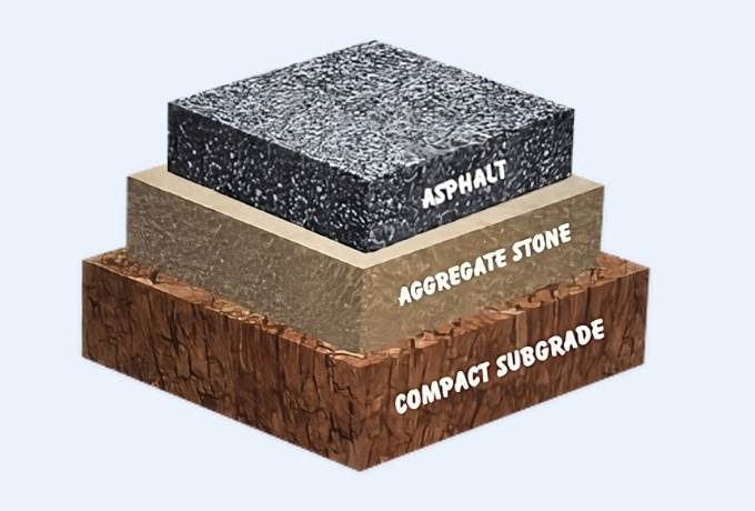 court foundation layers asphalt