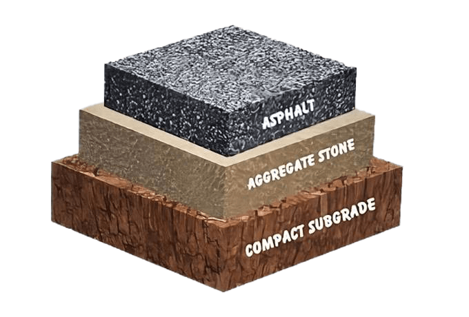 court foundation layers asphalt