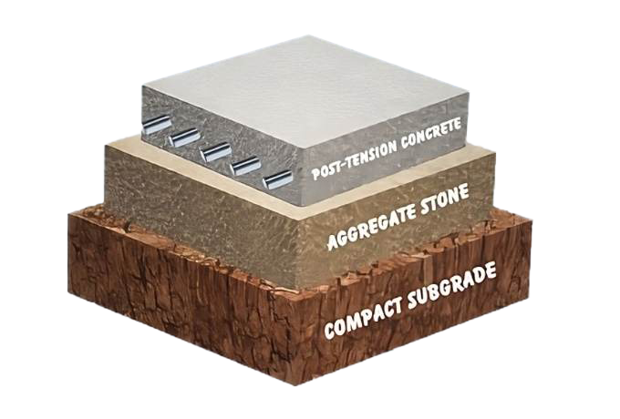 court foundations layers post-tension concrete
