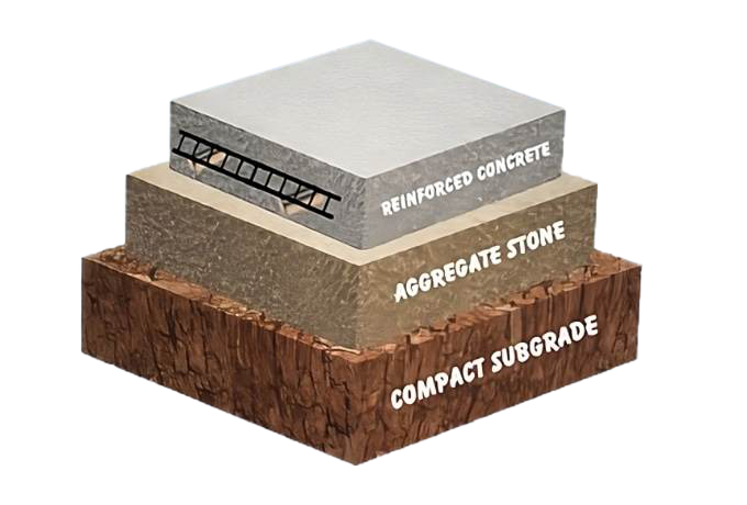 Court foundation layers reinforced concrete