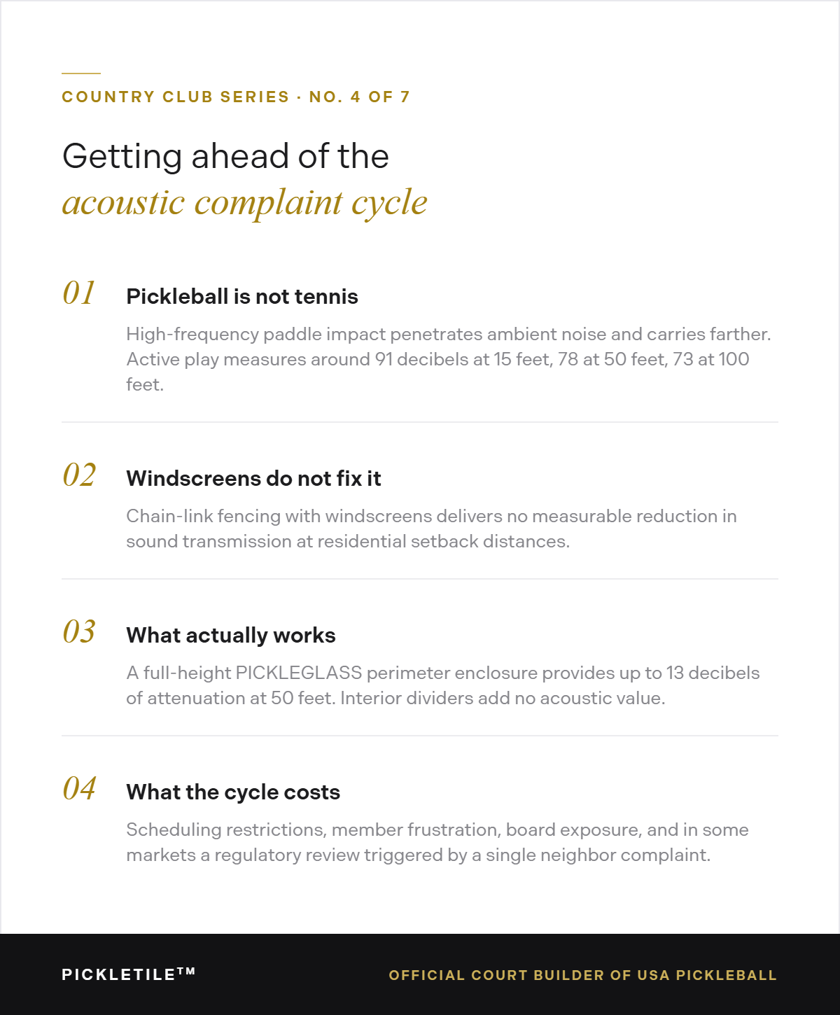 Infographic: getting ahead of the acoustic complaint cycle. Why pickleball noise behaves differently and what the right specification looks like.